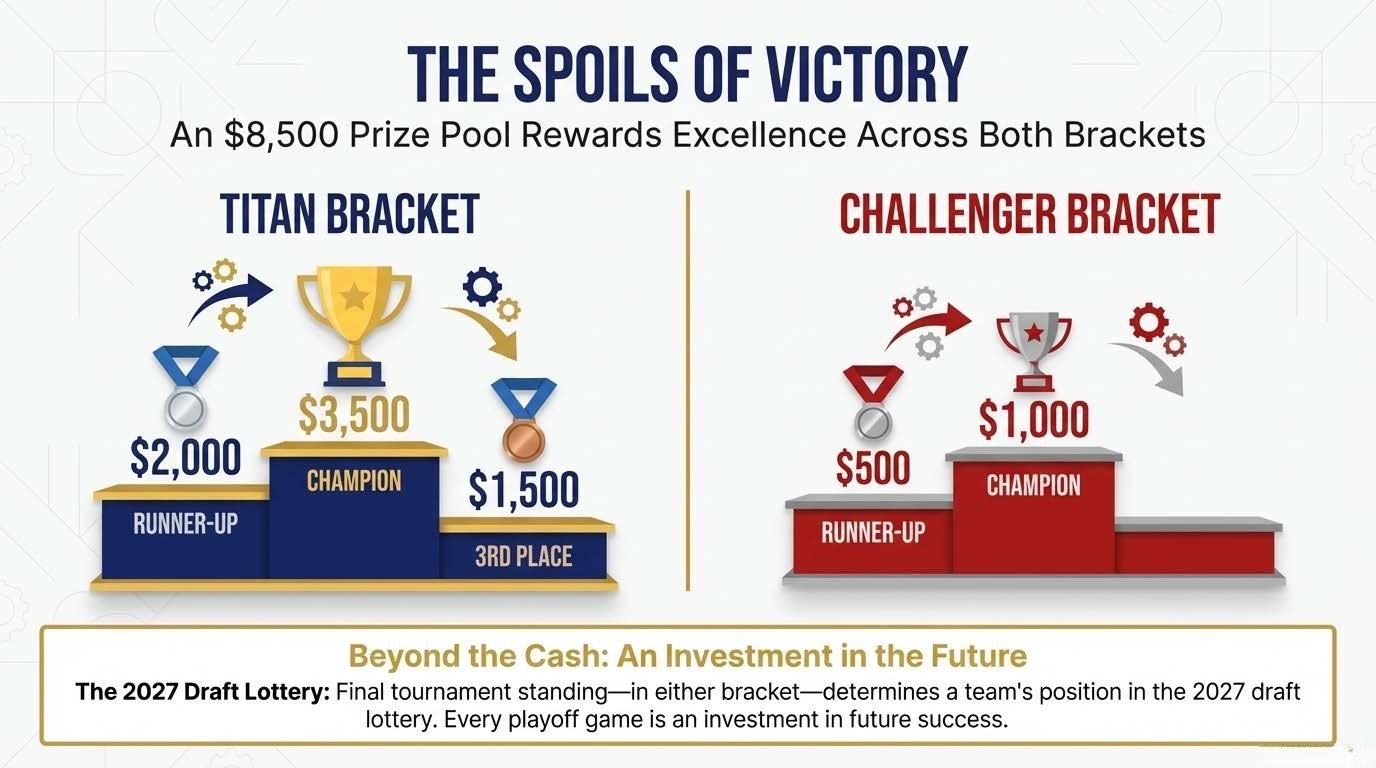 Match Formats and Game Rules