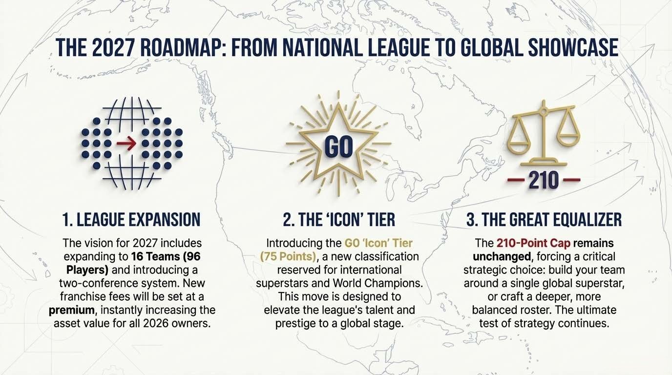 $8,500 Prize Pool Distribution