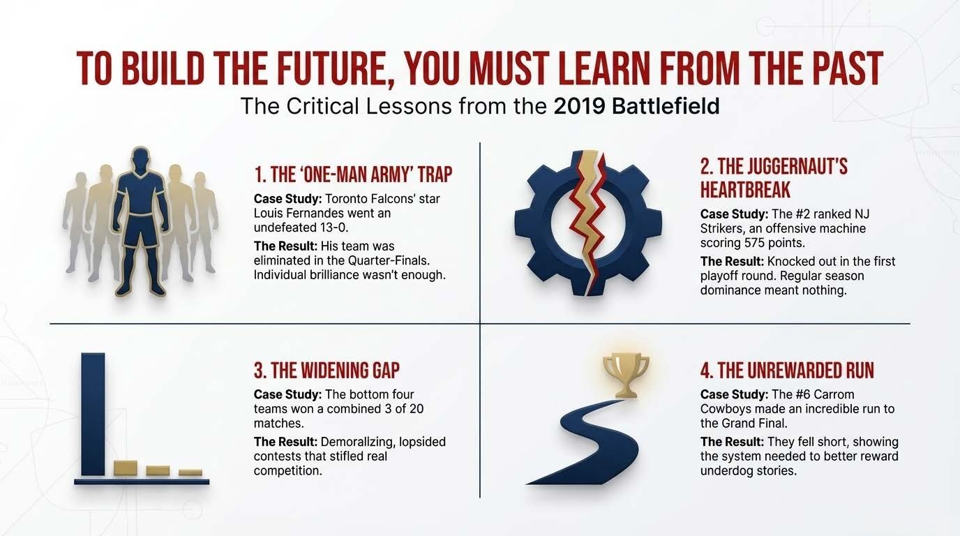 Lessons from the 2019 NAPCL Tournament