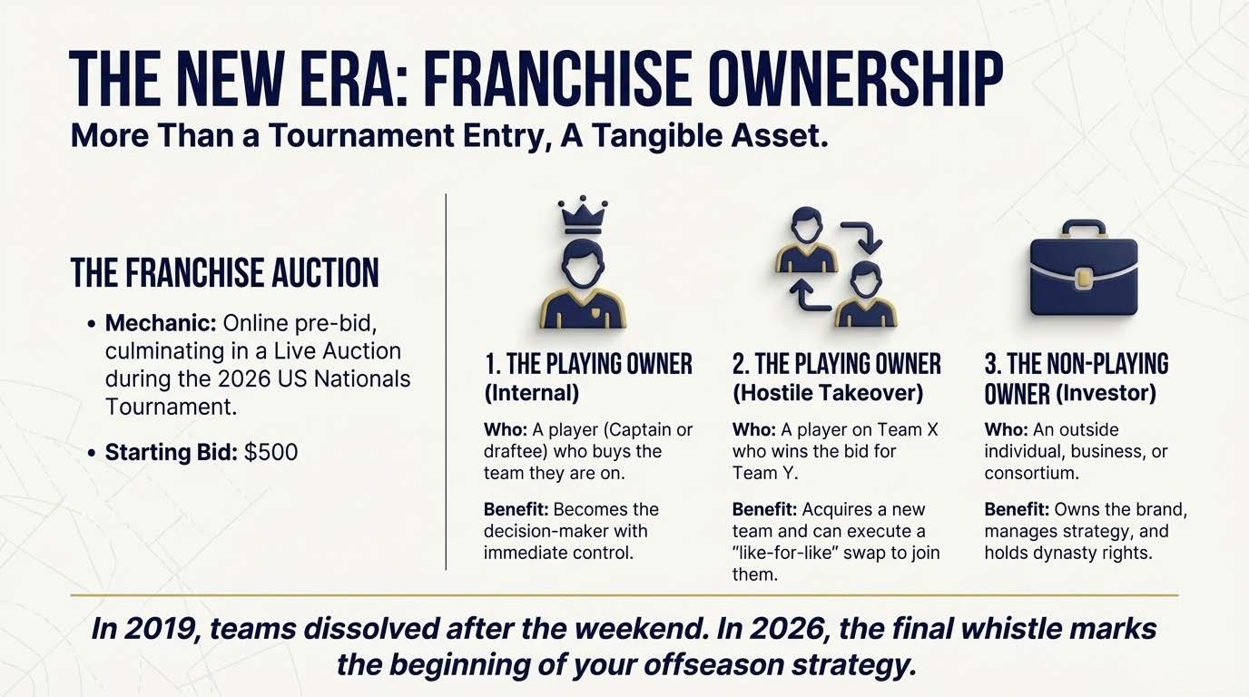 Franchise Ownership Opportunity