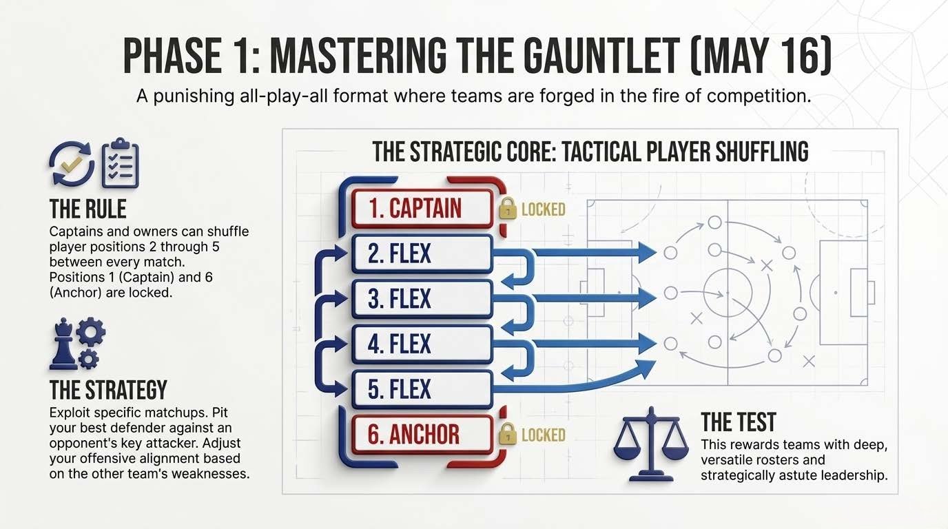 Day 1: The Round Robin Gauntlet