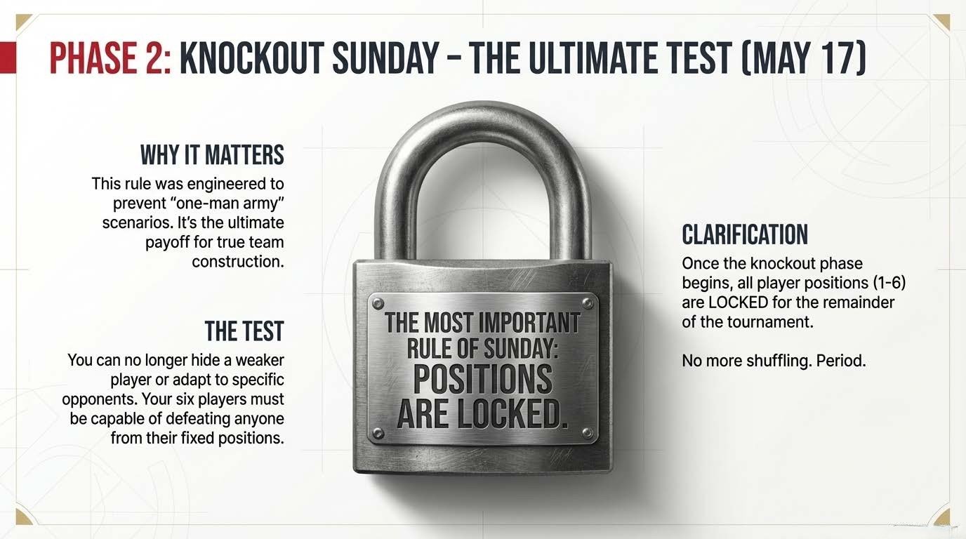 Day 2: Knockout Sunday