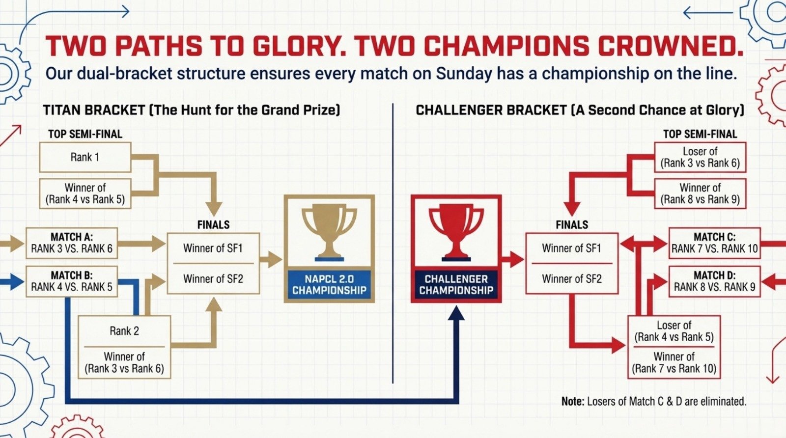 Dual Bracket Structure