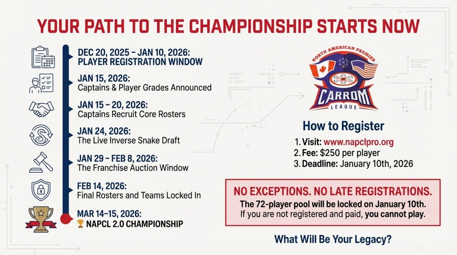 Timeline and How to Register