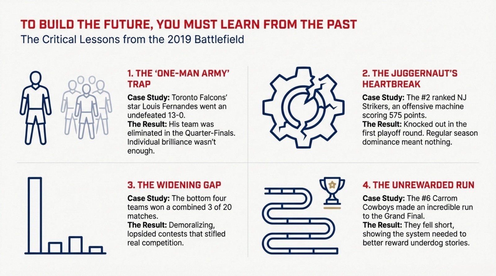 Lessons from the 2019 NAPCL Tournament