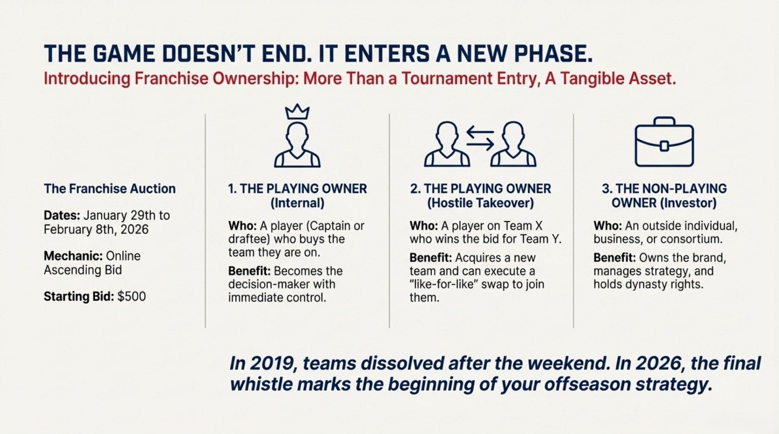 Franchise Ownership Opportunity