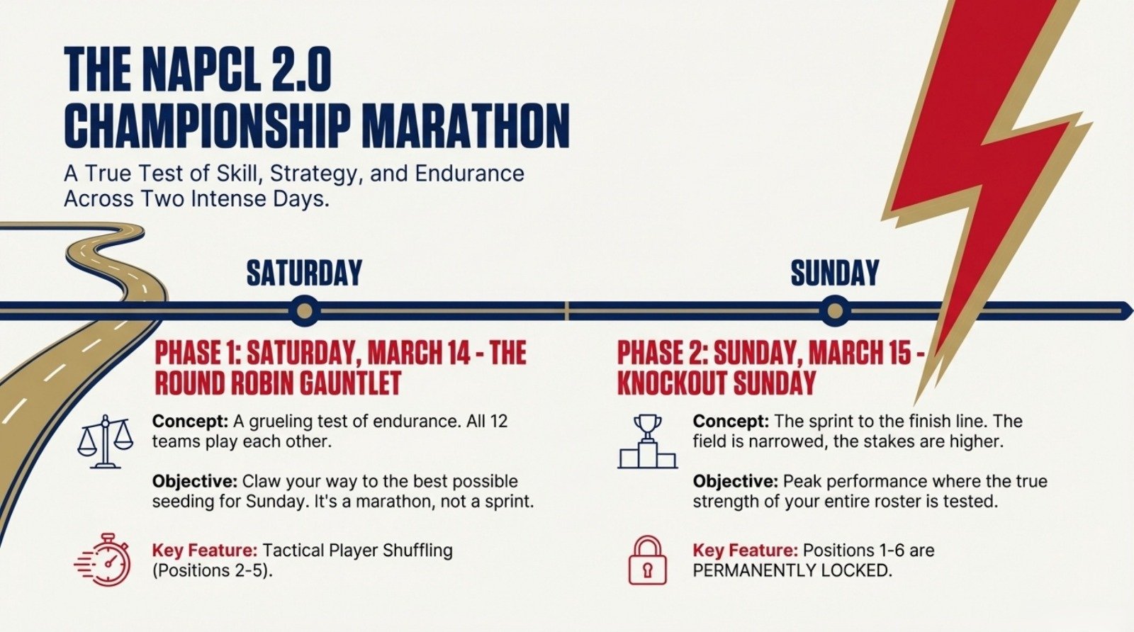 Two-Day Tournament Format