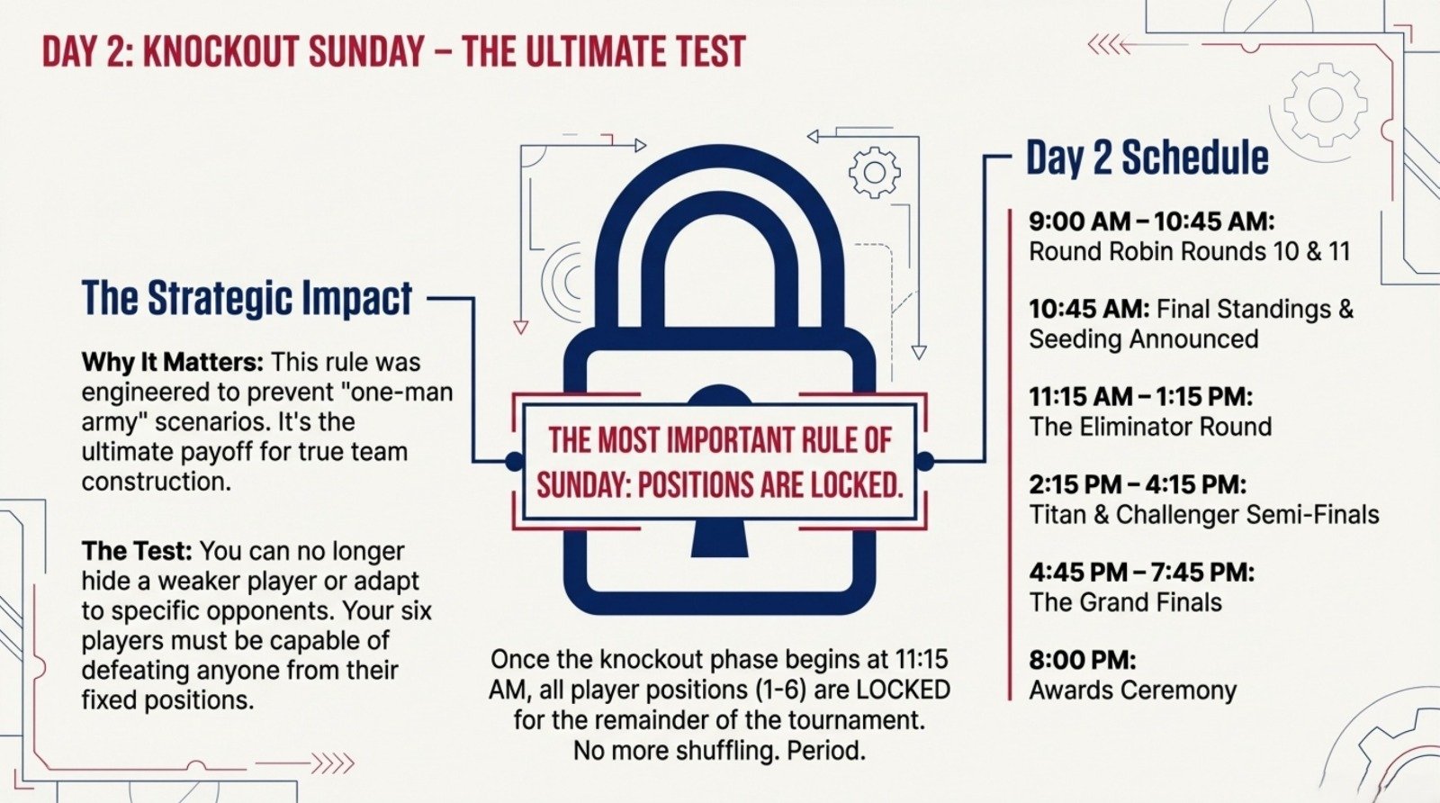 Day 2: Knockout Sunday
